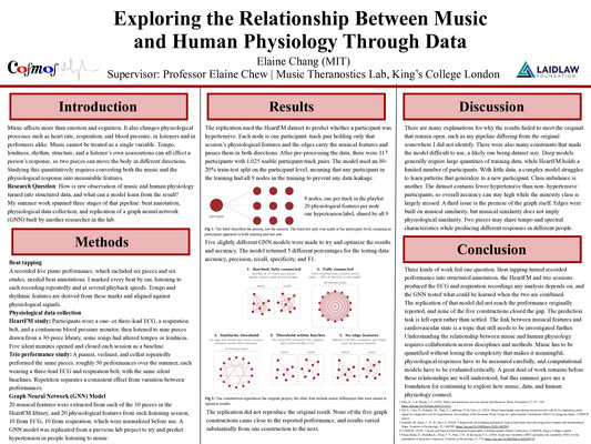 Poster: Exploring the Relationship Between Music and Human Physiology Through Data 