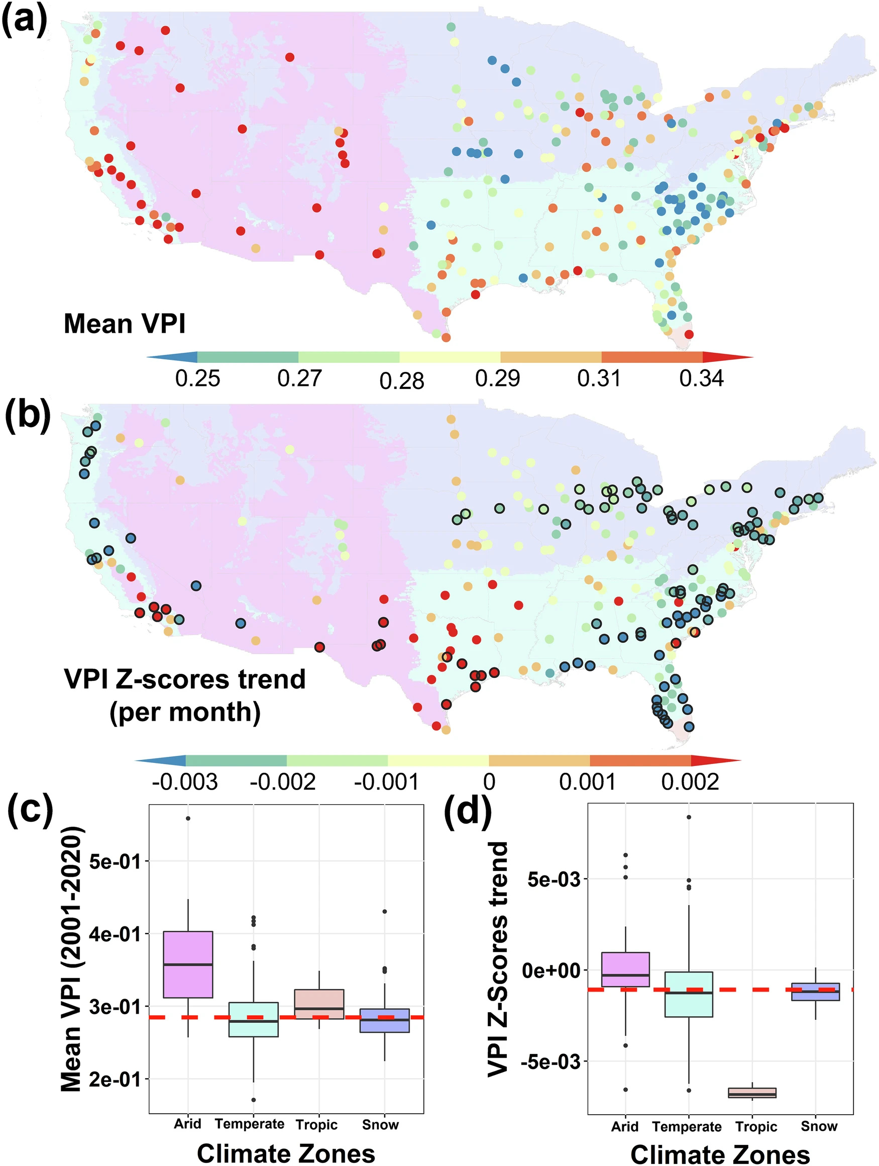 Mean (a) and trends (b) of UVI as represented by VPI for the 245 largest U.S. cities and the respective quartile statistics (c, d) among the four climate zones from 2001 to 2020. Dots outlined in black circles depict statistically significant trends (p < 0.05). The red dashed lines indicate the mean values of all 245 cities in the VPI and the trends of VPI Z-scores. The updated Köppen-Geiger map is used to categorize urbanized areas into four basic climate zones: arid (the western US), snow (the northeastern US), temperate (the southeastern US), and tropic (only in southern Florida) zones. Number of cities in the different climate zones: Arid = 34, Temperate = 122, Tropic = 3, Snow = 86.