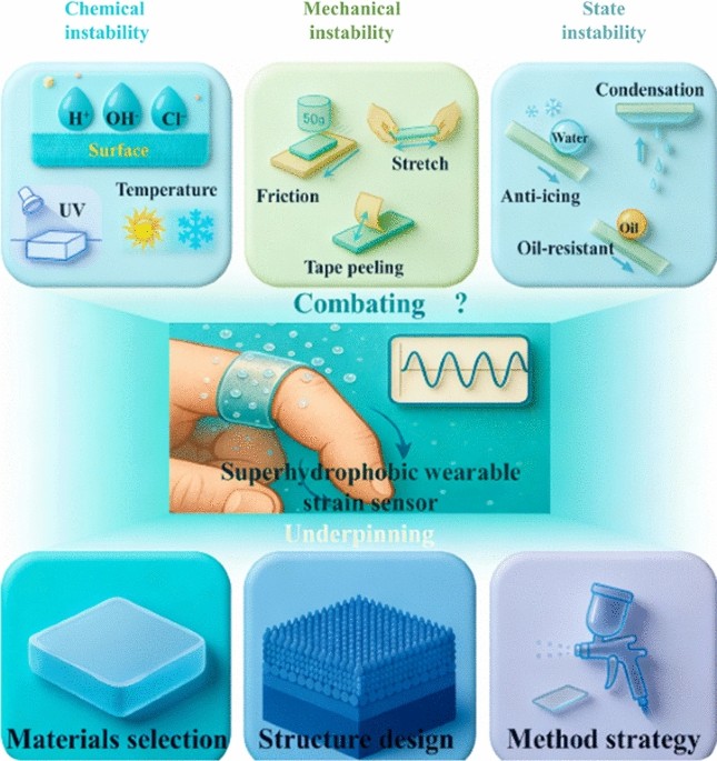 Springer Nature Singapore