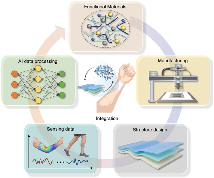 Springer Nature Singapore