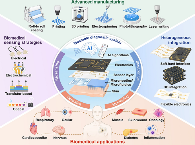 Springer Nature Singapore