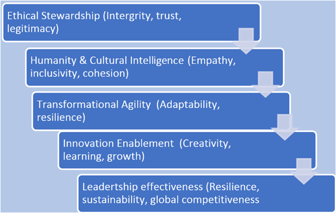 Springer International Publishing
