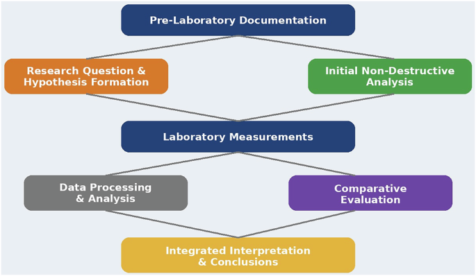 Nature Publishing Group