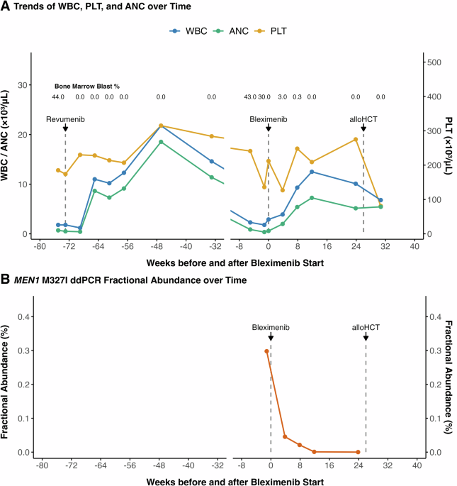Nature Publishing Group UK