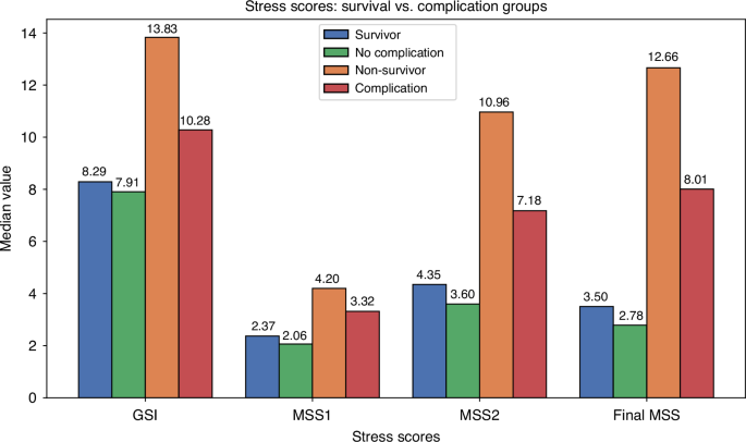 Nature Publishing Group US