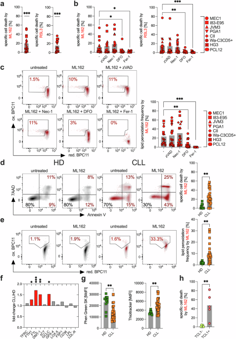 Nature Publishing Group UK