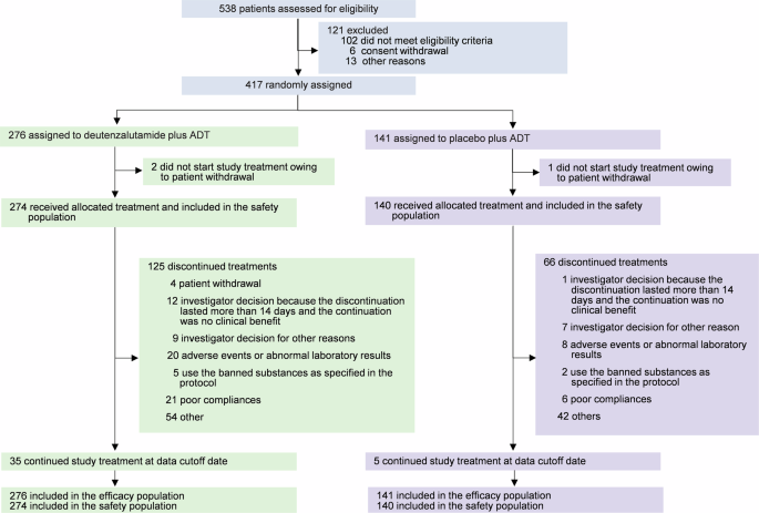 Nature Publishing Group UK