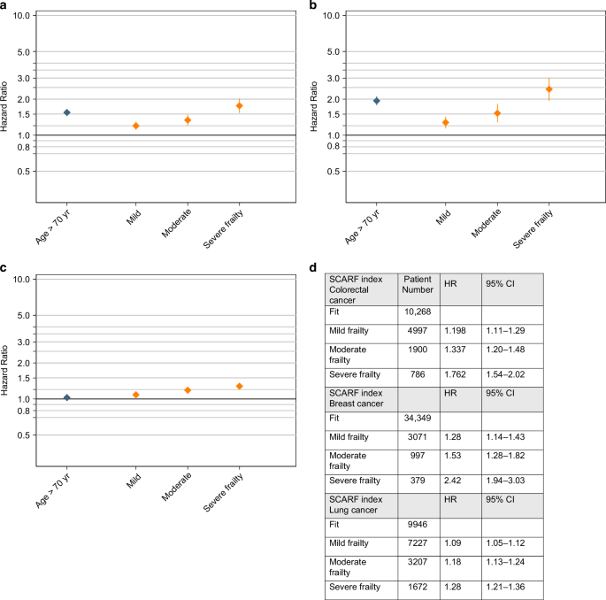 Nature Publishing Group UK