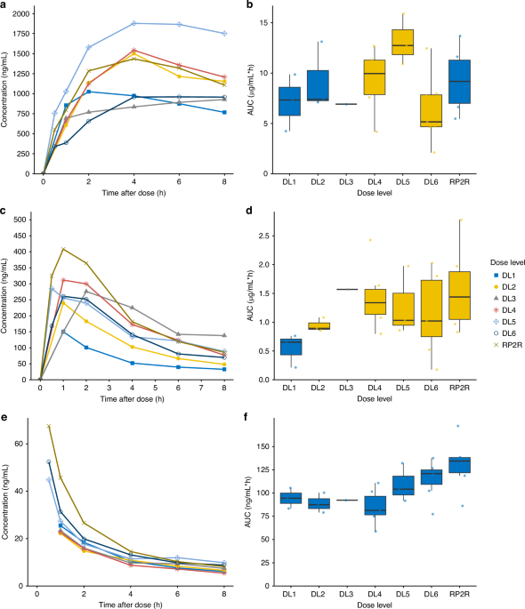 Nature Publishing Group UK