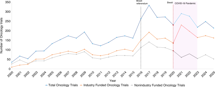 Nature Publishing Group UK