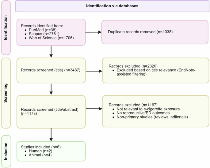 Nature Publishing Group UK