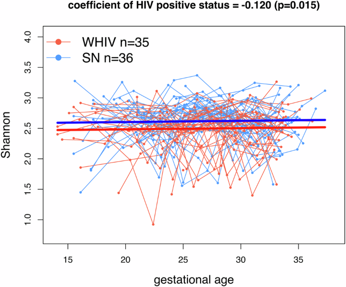 Nature Publishing Group UK