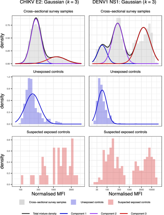 Nature Publishing Group UK
