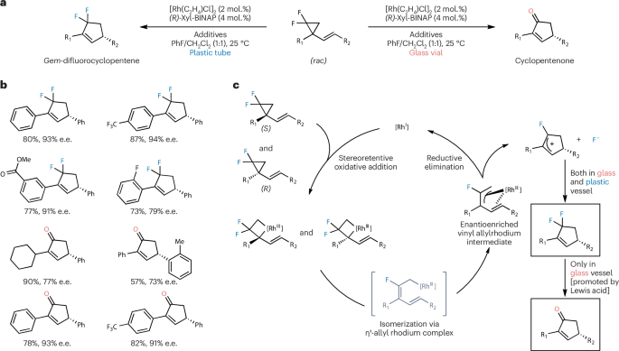 Nature Publishing Group UK