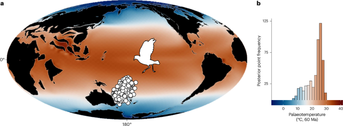 Nature Publishing Group UK