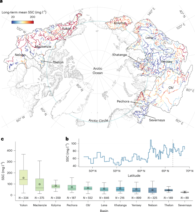 Nature Publishing Group UK