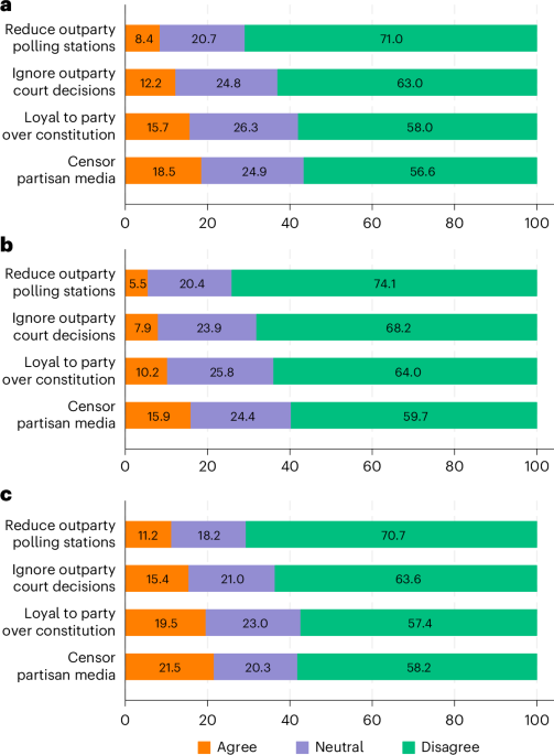 Nature Publishing Group UK