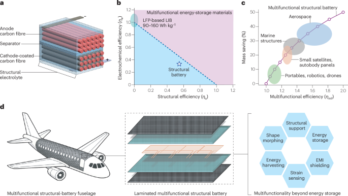 Nature Publishing Group UK