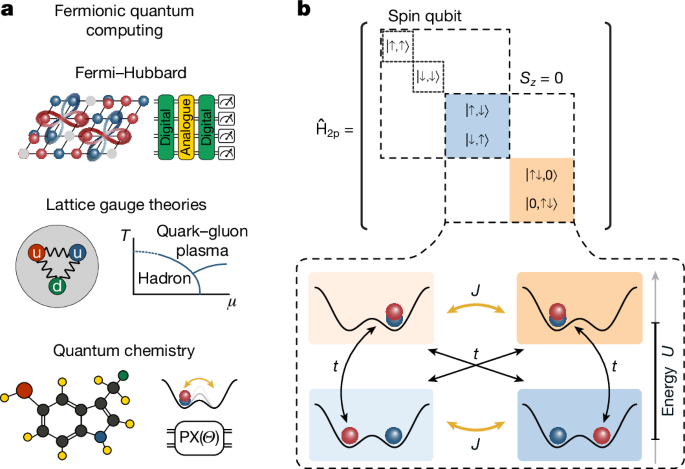 Nature Publishing Group UK