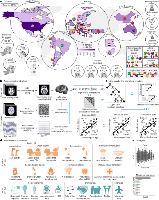 Nature Publishing Group US