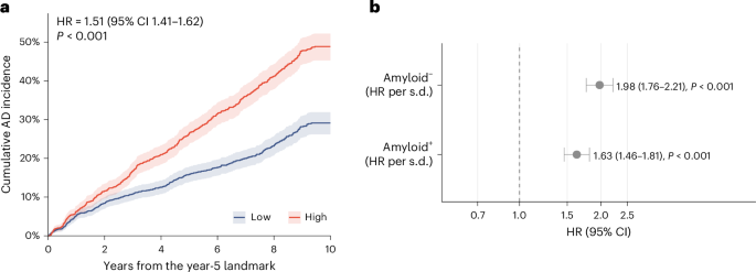 Nature Publishing Group