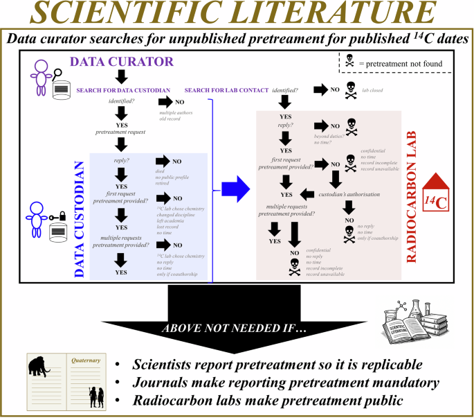 Nature Publishing Group UK