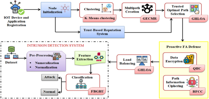 Nature Publishing Group