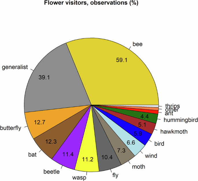 Nature Publishing Group UK
