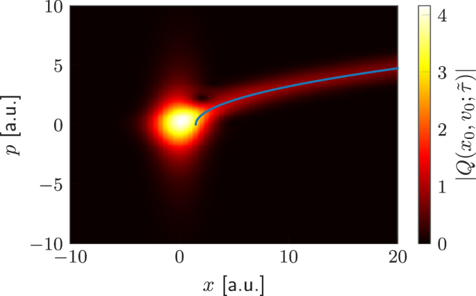 Nature Publishing Group UK