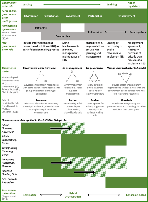Nature Publishing Group UK