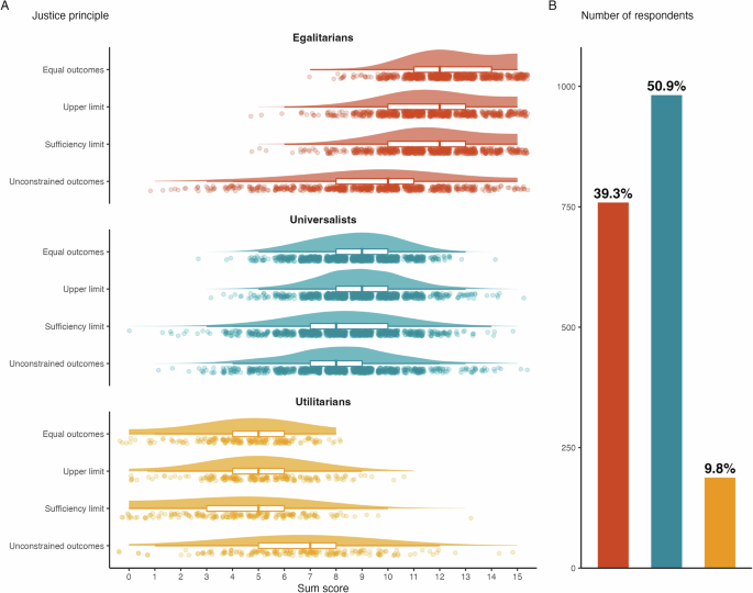 Nature Publishing Group UK