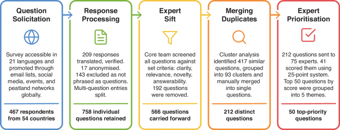 Nature Publishing Group UK