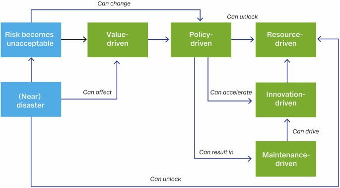 Nature Publishing Group UK