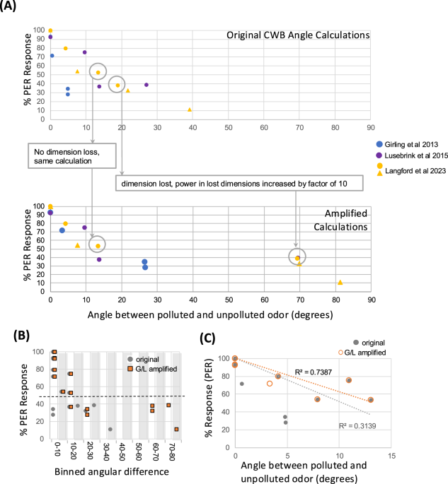 Nature Publishing Group UK