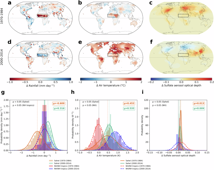 Nature Publishing Group UK