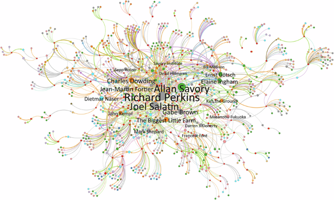 Nature Publishing Group UK
