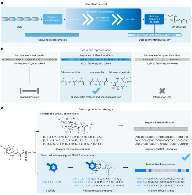 Nature Publishing Group US
