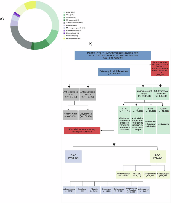 Nature Publishing Group UK