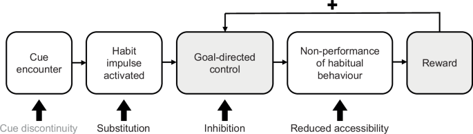 Nature Publishing Group UK
