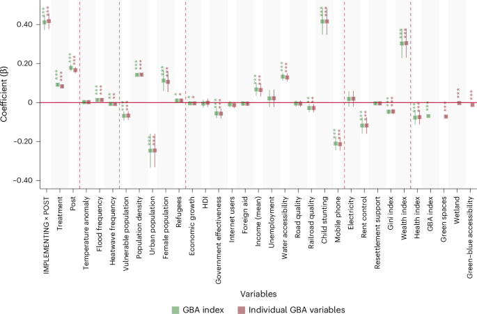 Nature Publishing Group US