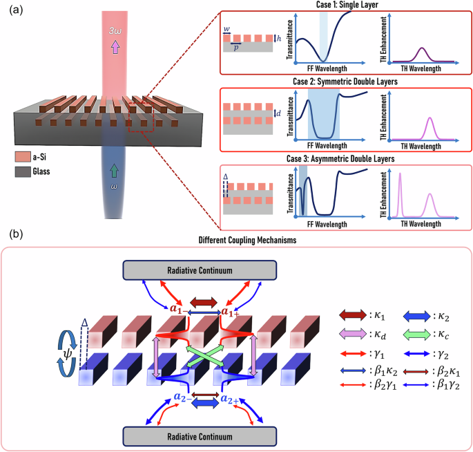 Nature Publishing Group UK