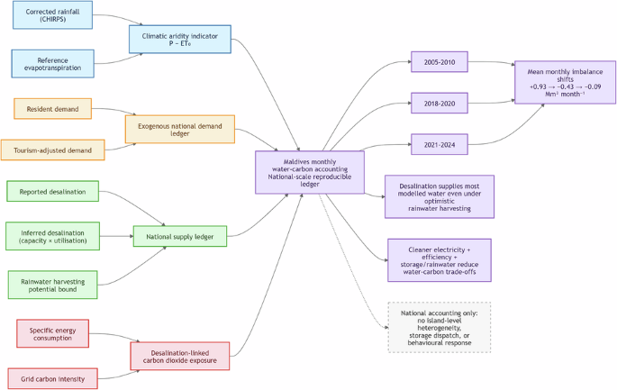 Nature Publishing Group UK