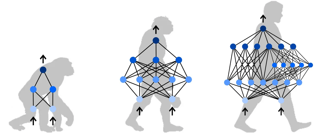 Illustration of NeuroEvolution