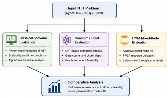 MDPI