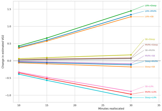 MDPI