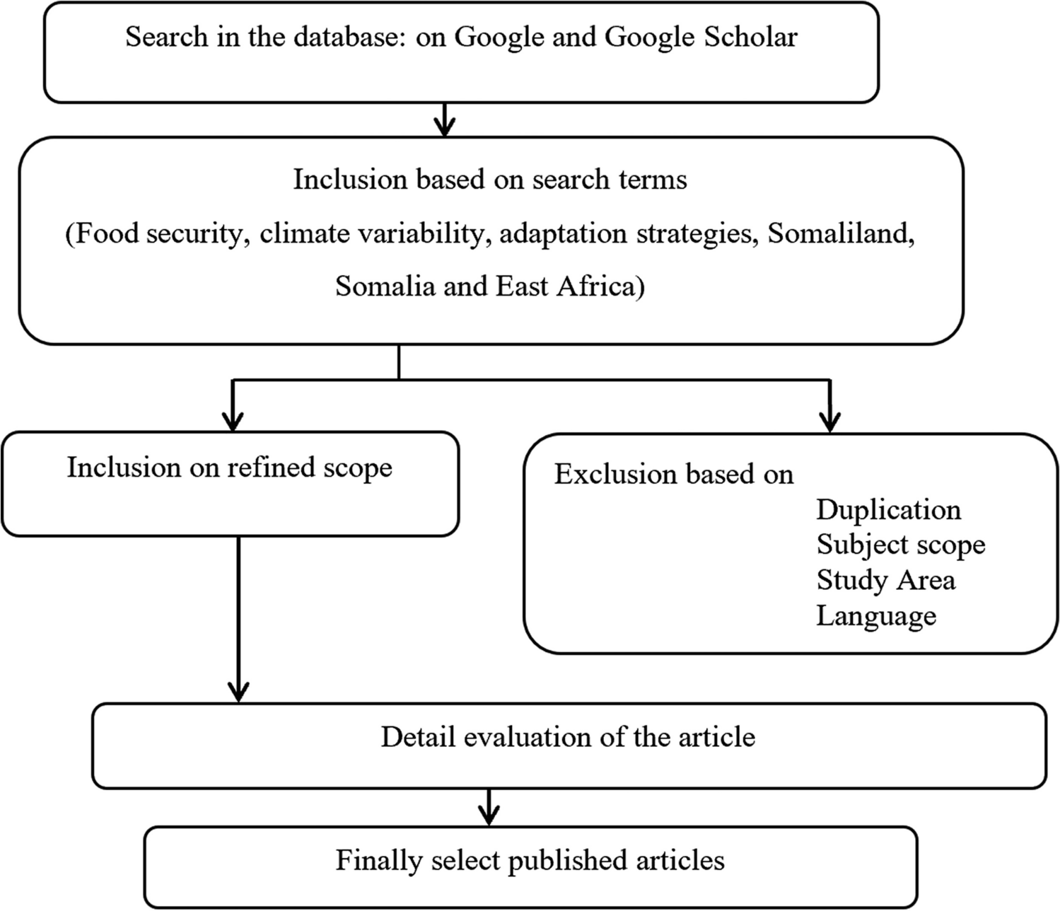 SpringerLink