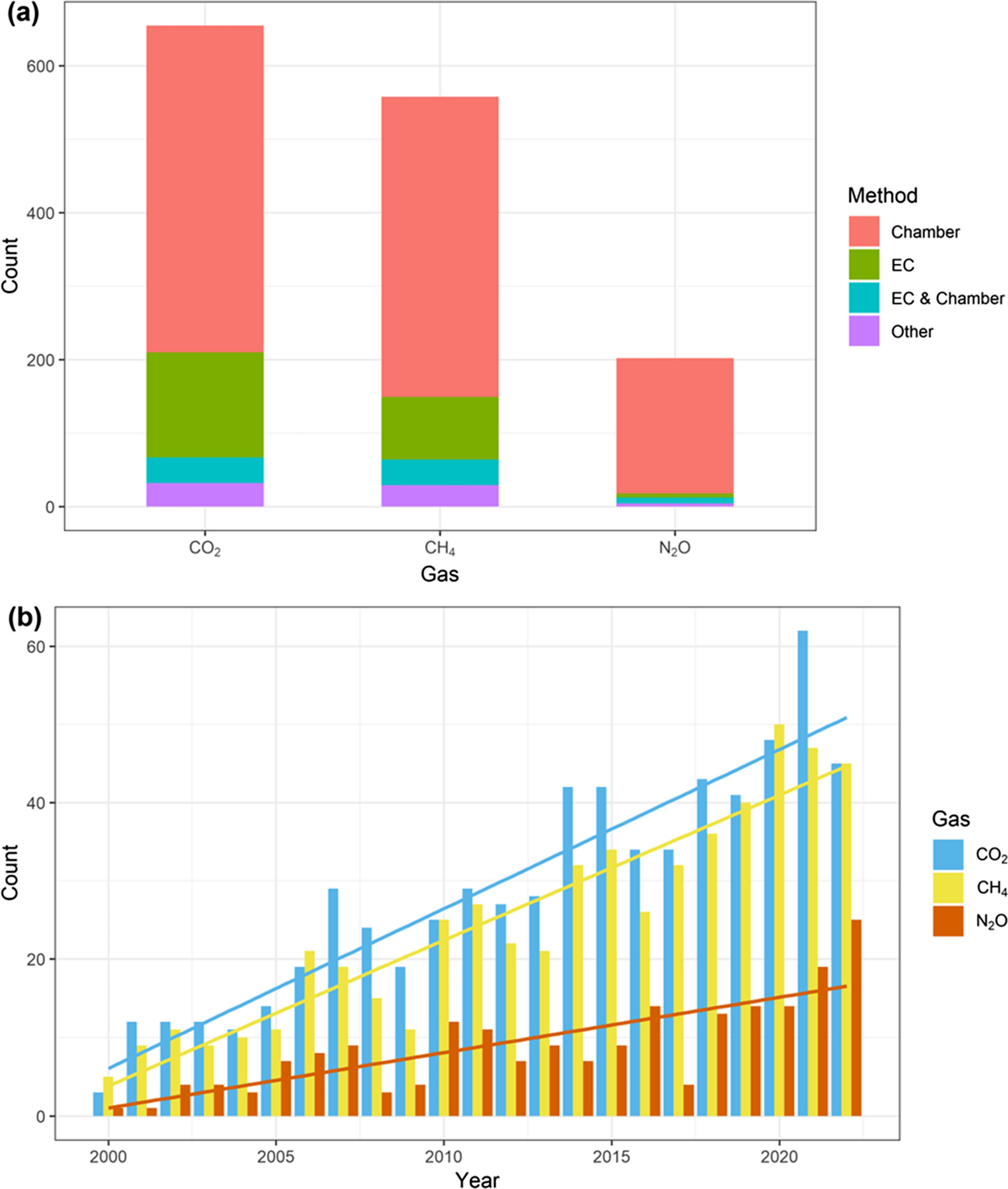 Springer International Publishing