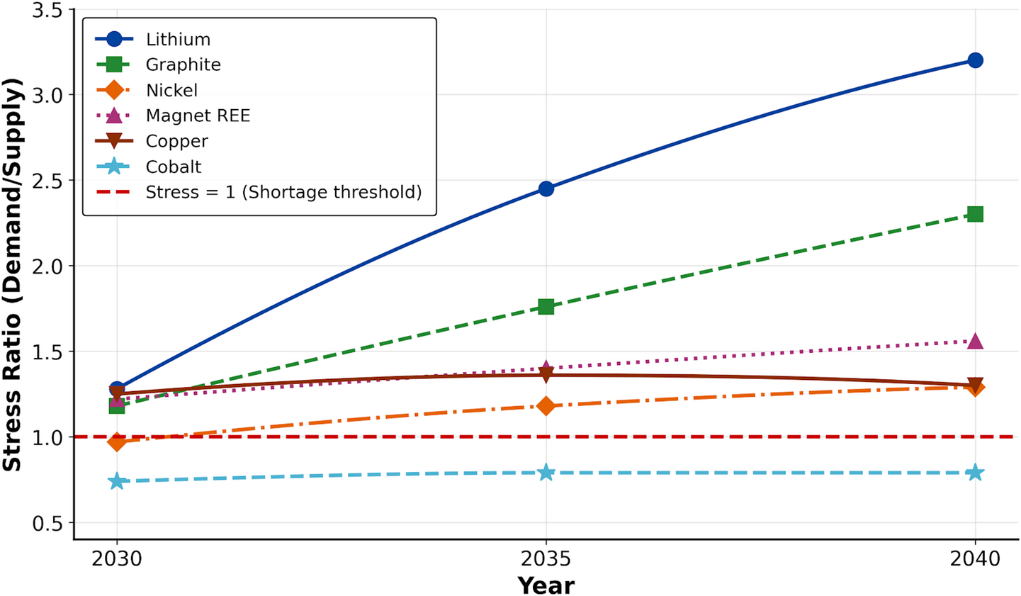 Springer Netherlands