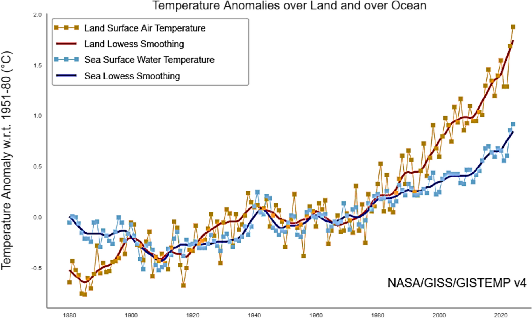 Springer International Publishing