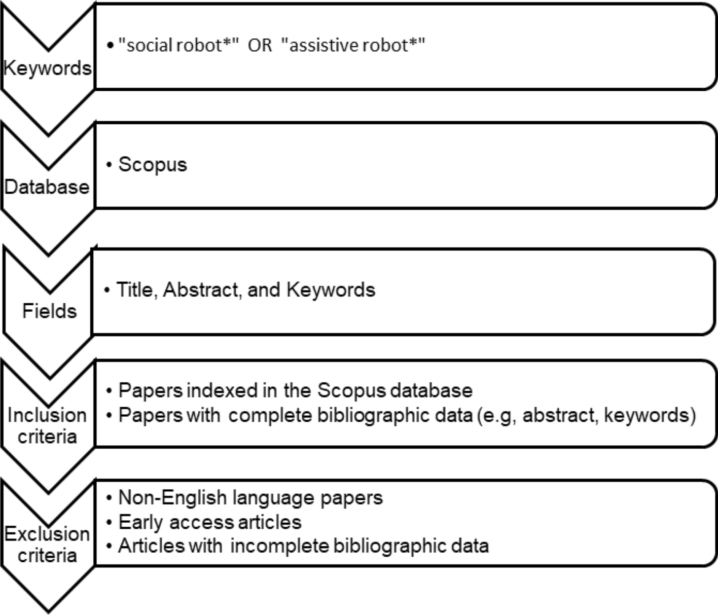 Springer Netherlands